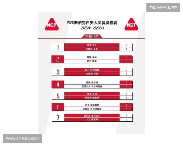 西安大奖赛成为赛季第六站排名赛竞争最为激烈的一站 西安大奖赛成为赛季第六站排名赛竞争最为激烈的一站
